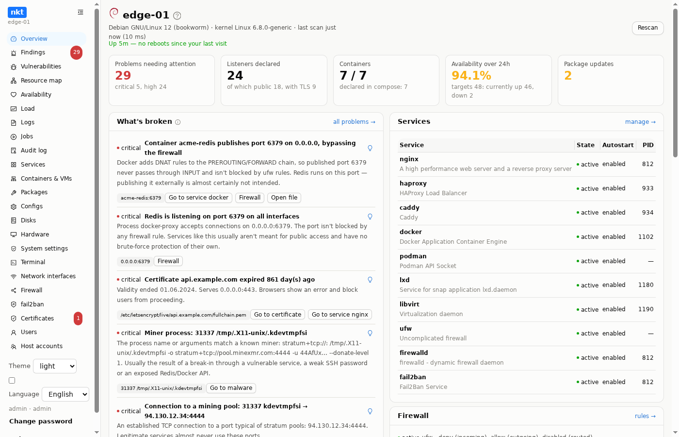 Host overview in nkt