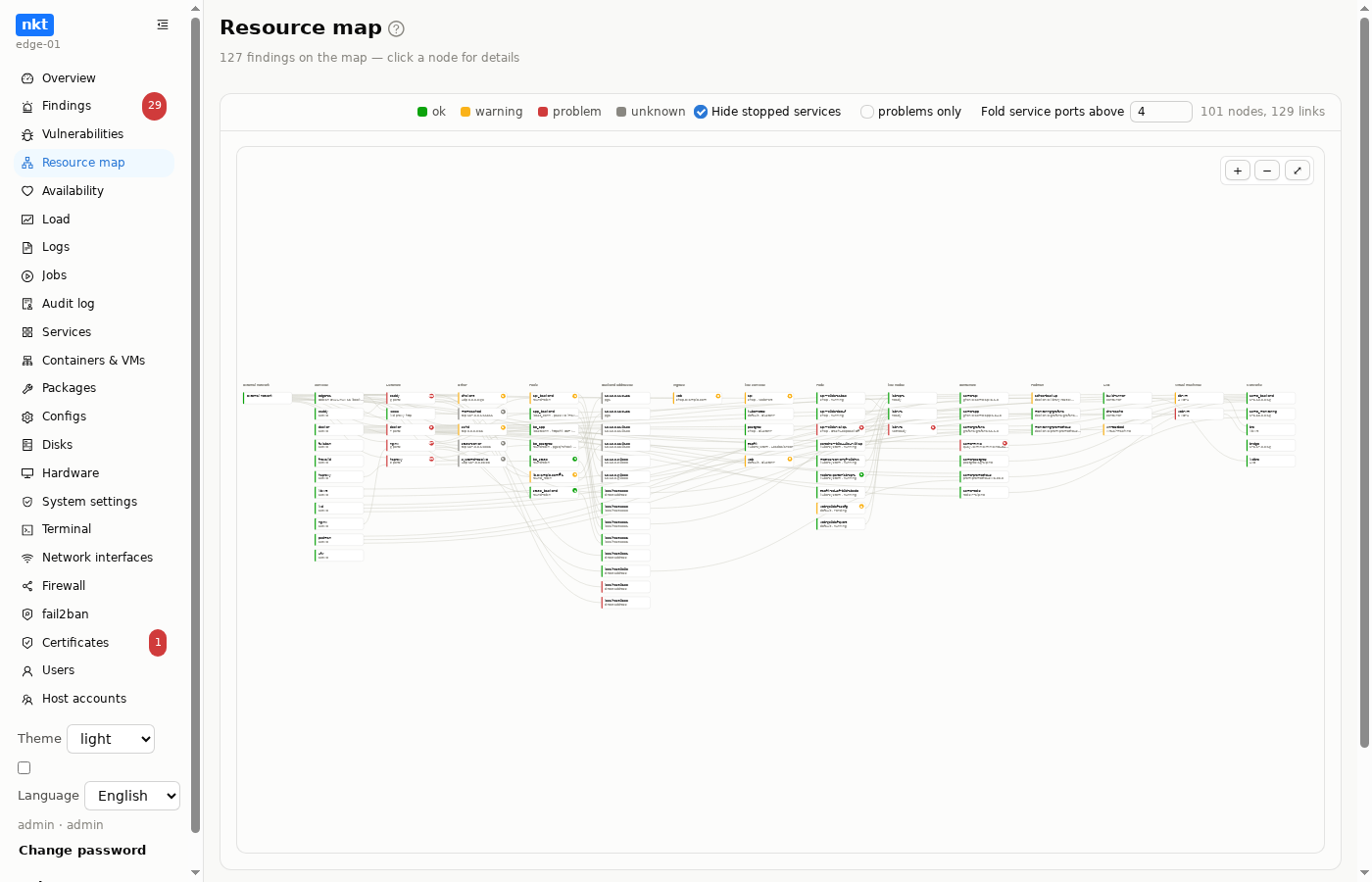 Resource map