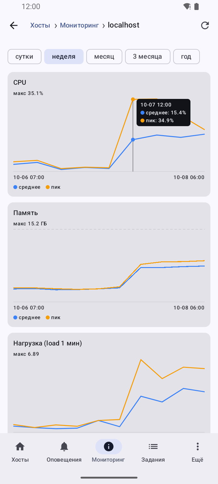 График с подсказкой под пальцем